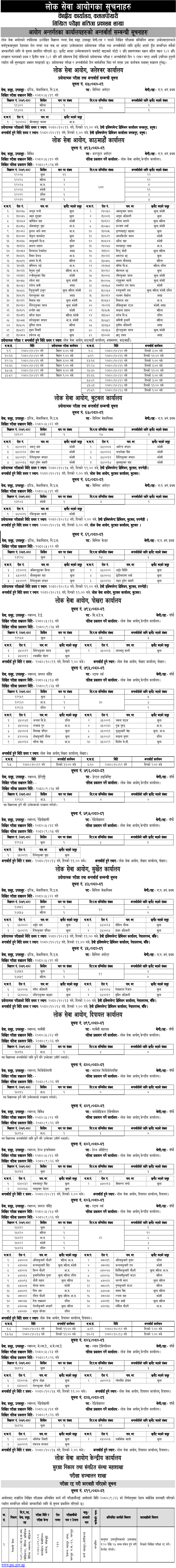 Lok Sewa Aayog Weekly Notices 2080 Magh 3
