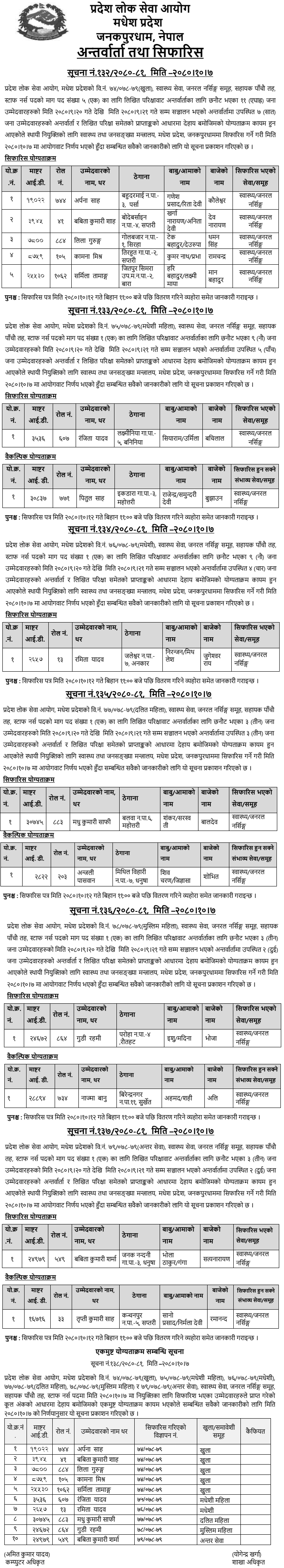 Madhesh Pradesh Lok Sewa Aayog Final Result of 5th Level Staff Nurse