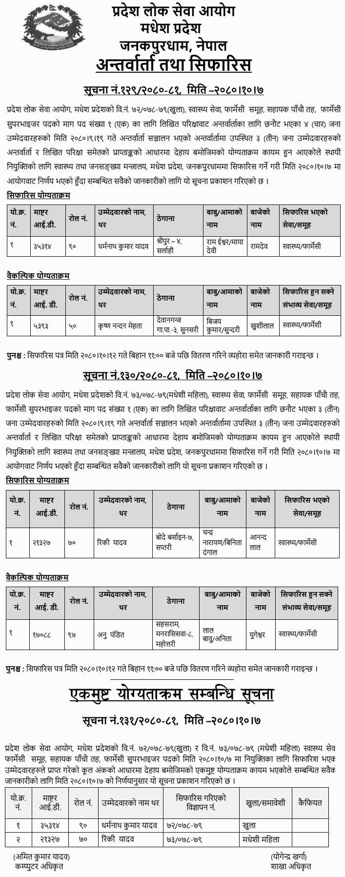 Madhesh Pradesh Lok Sewa Aayog Final Result of 5th Level Pharmacy Assistant