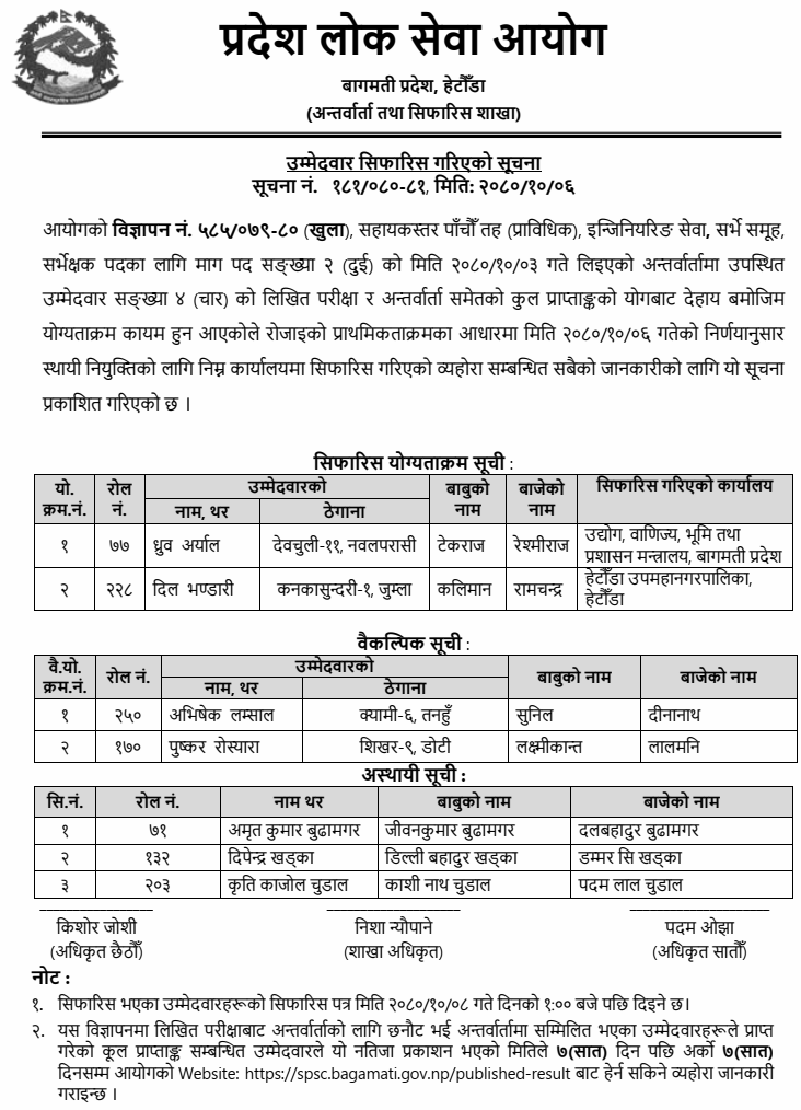 Bagmati Pradesh Lok Sewa Aayog Final Result of Surveyor