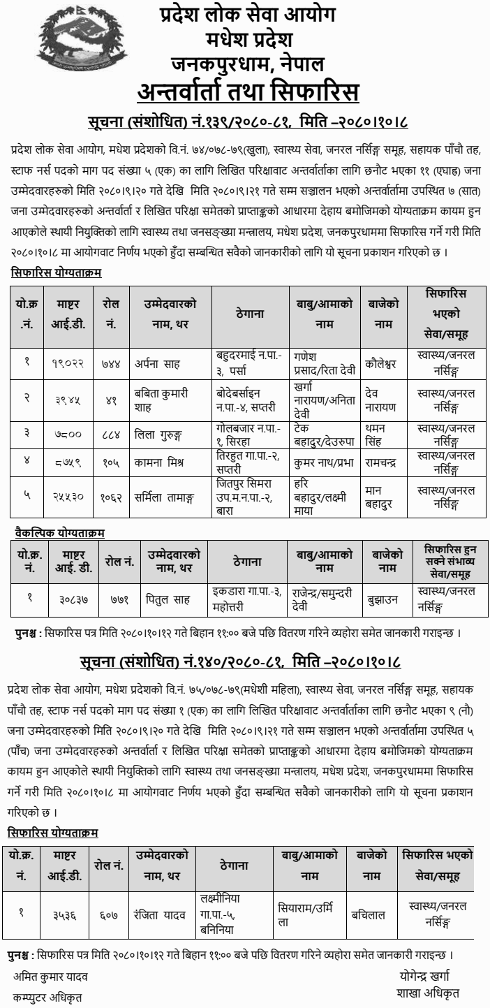 Madhesh Pradesh Lok Sewa Aayog Revised Final Result of Staff Nurse Post
