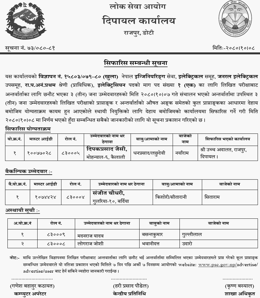 Lok Sewa Aayog Dipayal Final Result of Electrician Posts