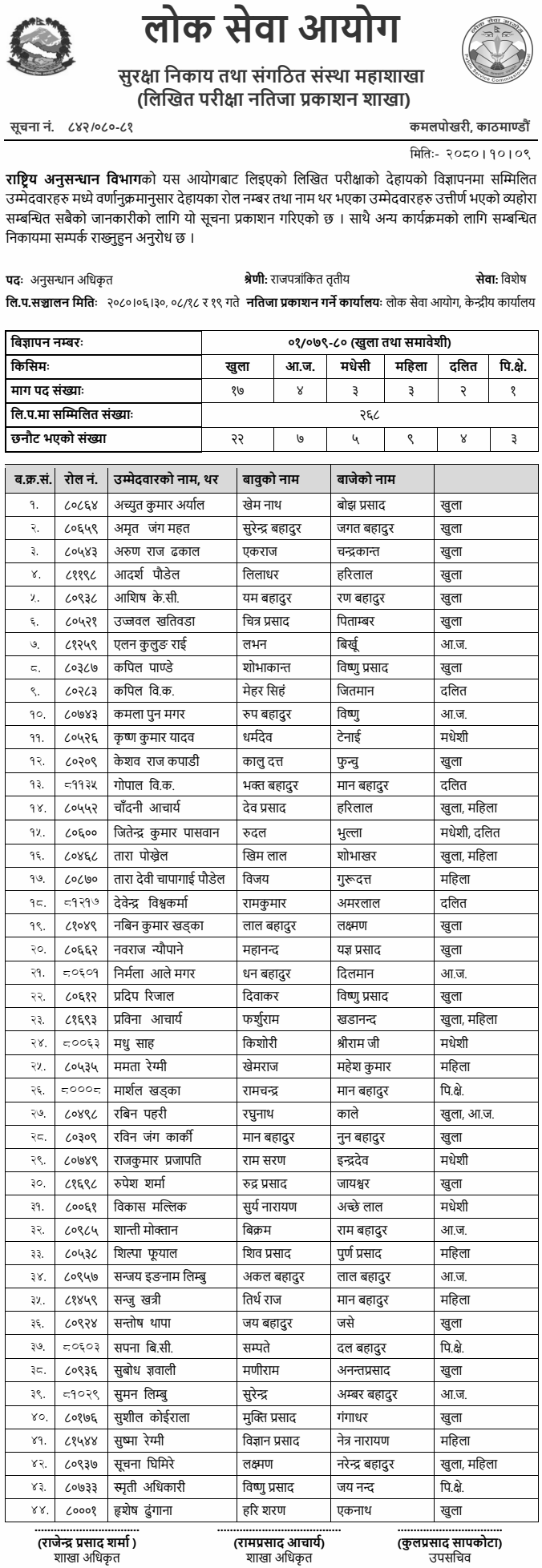 Rastriya Anusandhan Bibhag Written Exam Result of Anusandhan Adhikrit Post