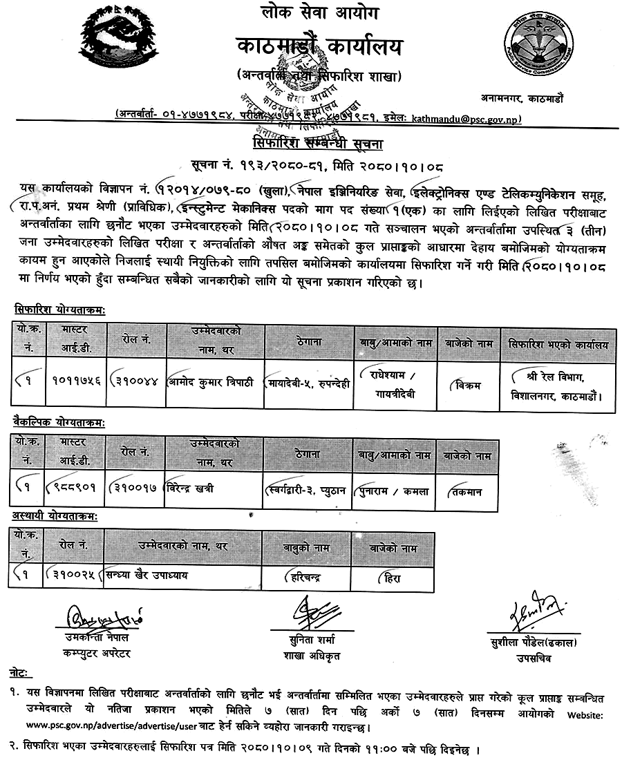 Lok Sewa Aayog Kathmandu Final Result of Instrument Mechanics Post