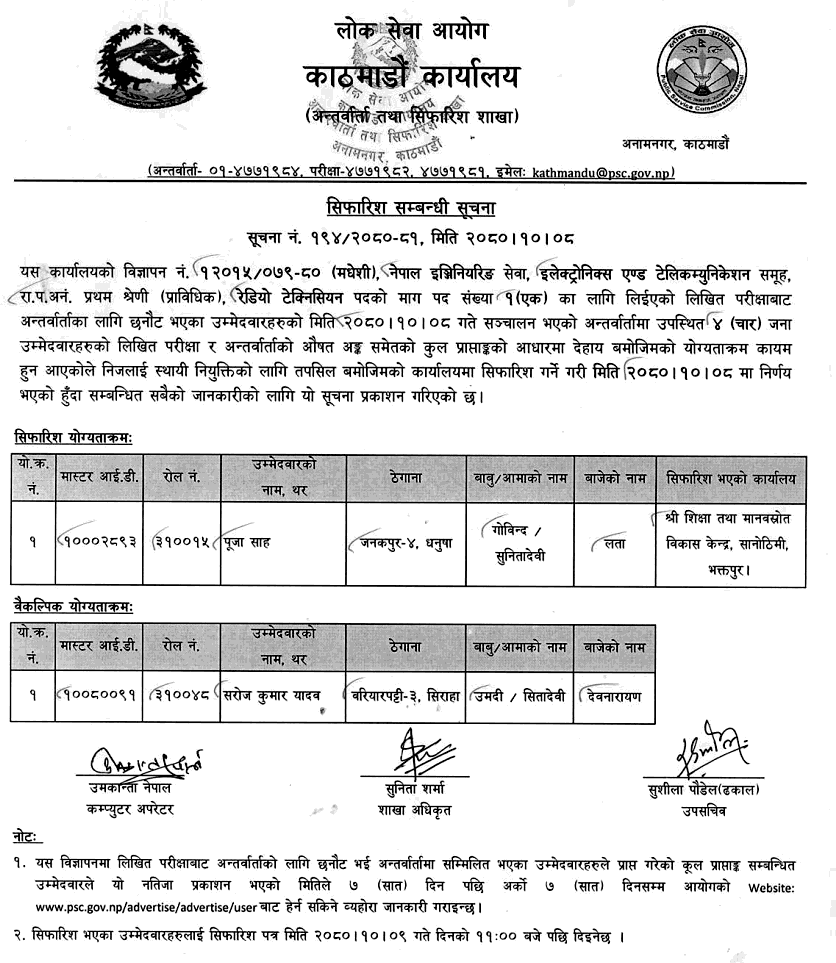 Lok Sewa Aayog Kathmandu Final Result of Radio Technician Post (Madheshi)