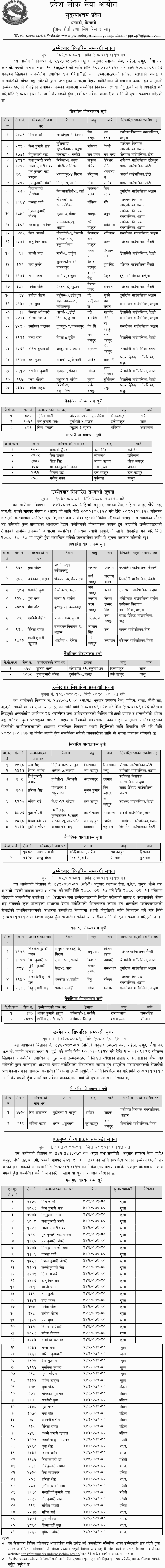 Sudurpashchim Pradesh Lok Sewa Aayog Final Result of ANM Post