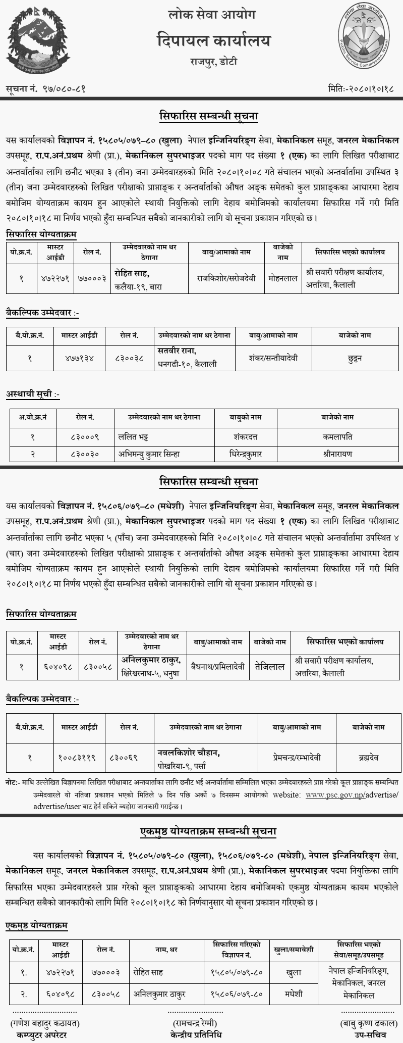 Lok Sewa Aayog Dipayal Final Result of Mechanical Supervisor Posts