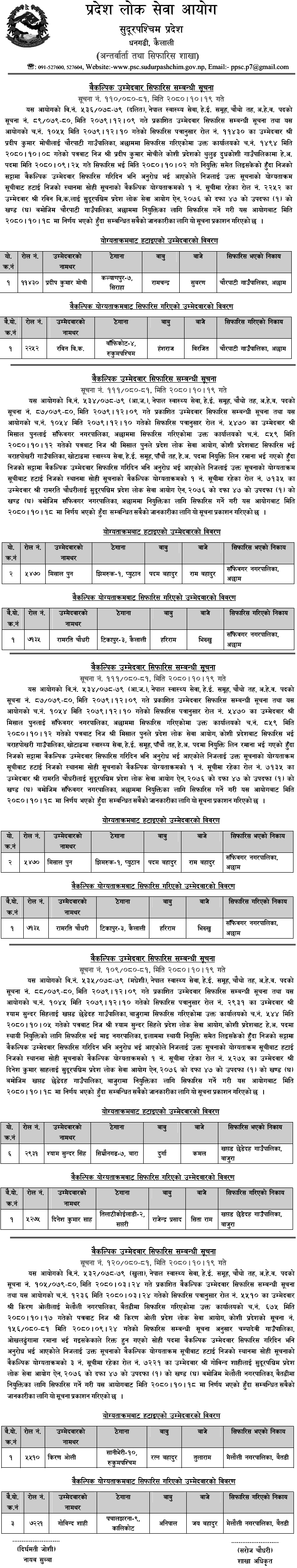 Sudurpashchim Pradesh Lok Sewa Aayog Recommended Alternative Candidates of Various 5th Level