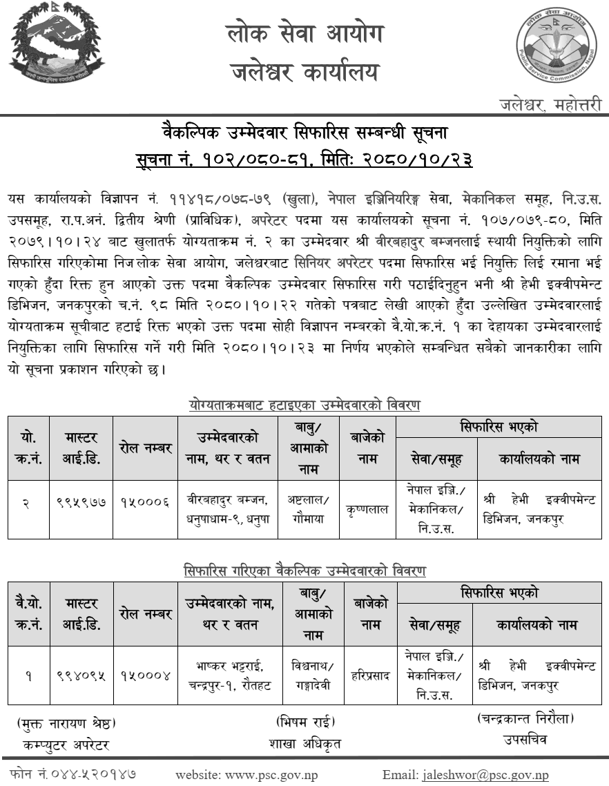 Lok Sewa Aayog Jaleshwor Recommended Alternative Candidates of Operator Post