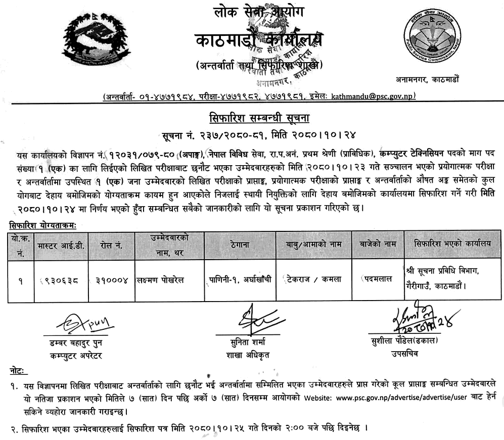 Lok Sewa Aayog Kathmandu Final Result of Computer Technician