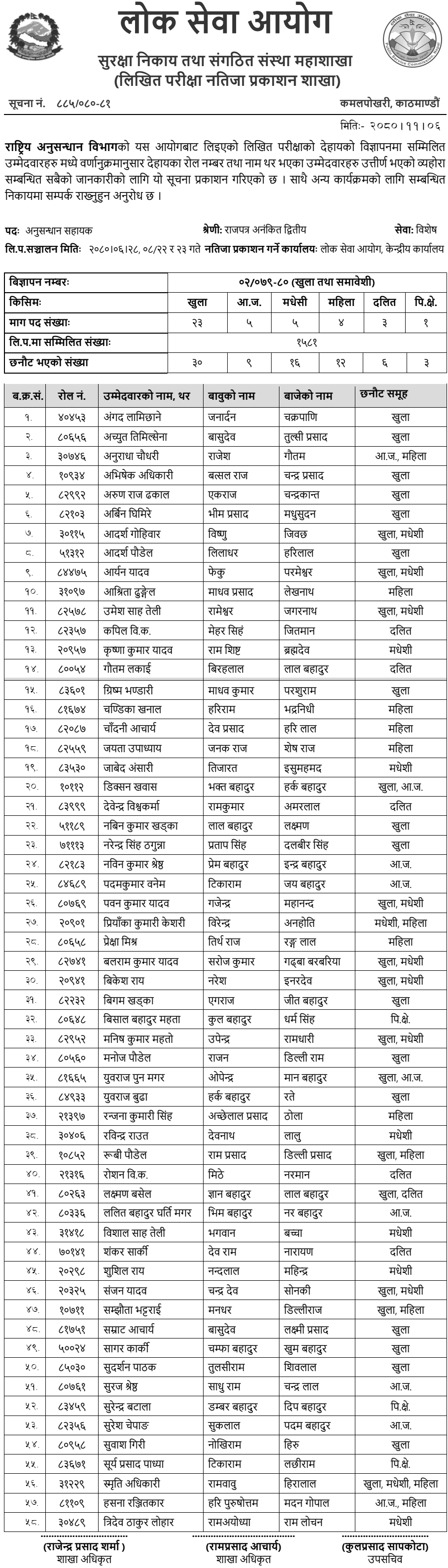 Rastriya Anusandhan Bibhag Written Exam Result of Anusandhan Sahayak Posts
