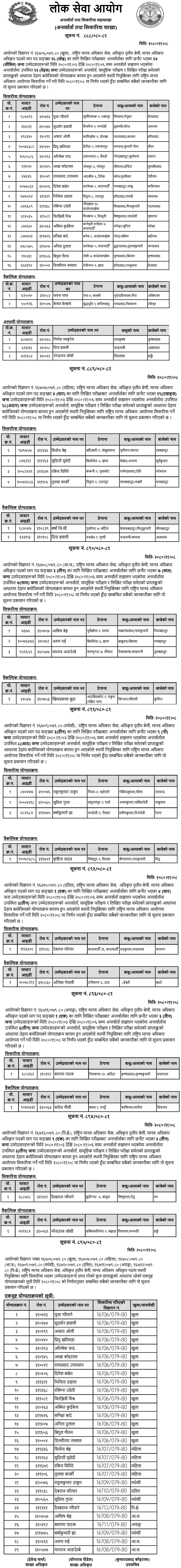 Lok Sewa Aayog Final Result of Human Rights Officer