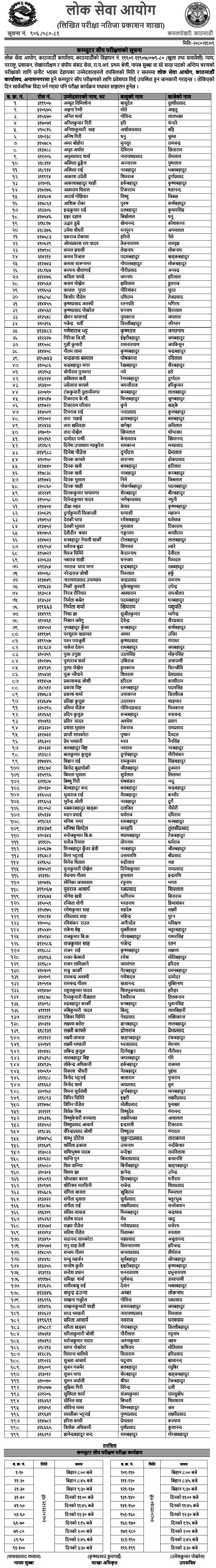 Lok Sewa Aayog Kathmandu Nayab Subba Post Computer Skill Test