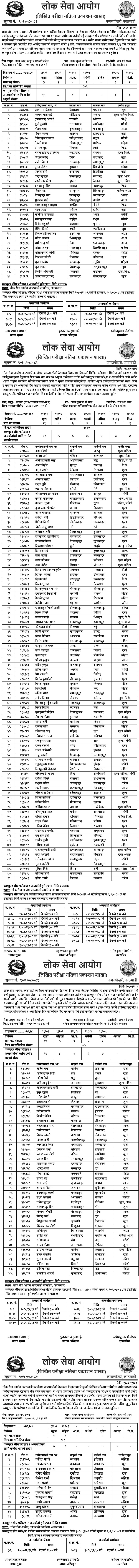 Lok Sewa Aayog Kathmandu Written Exam Results of Nayab Subba