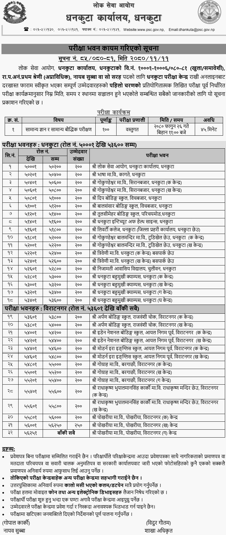 Lok Sewa Aayog Dhankuta Written Exam Result of Nayab Subba Post