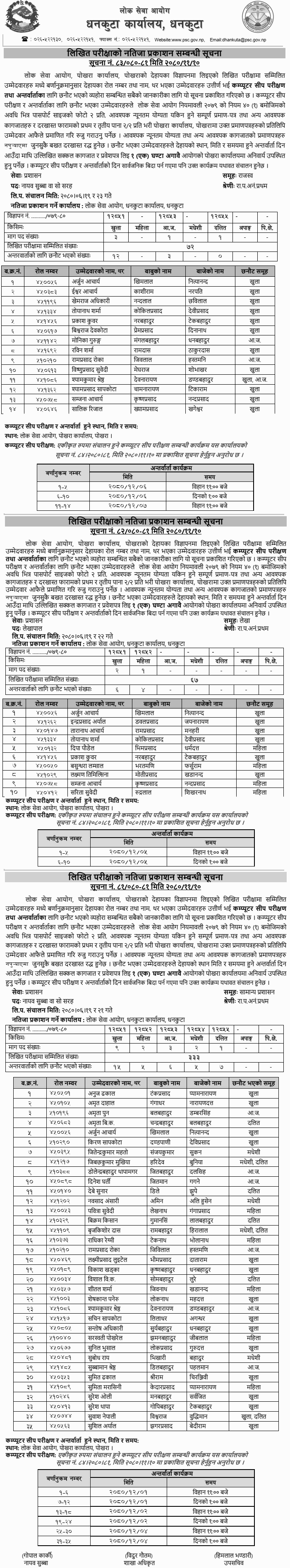 Lok Sewa Aayog Pokhara Written Exam Result of Nayab Subba Posts