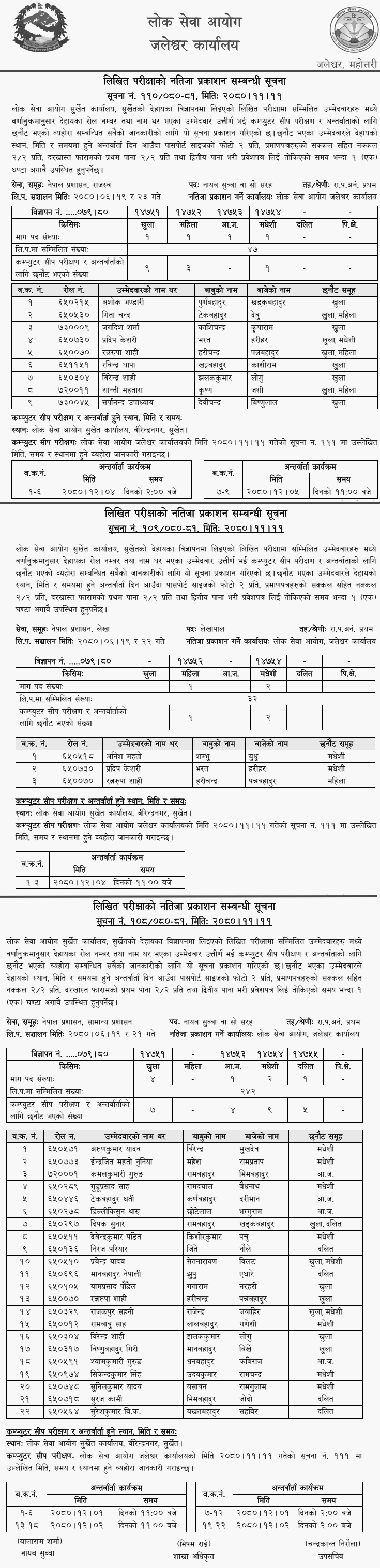 Lok Sewa Aayog Surkhet Written Exam Result of Nayab Subba Posts