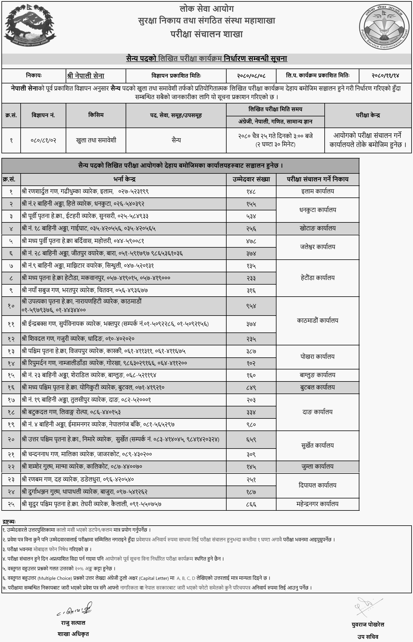 Nepal Army Sainya Post Written Exam Program Schedule 2080