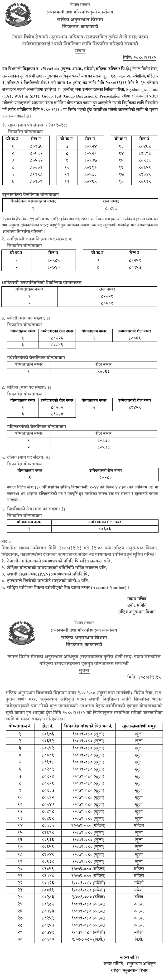 Rastriya Anusandhan Bibhag Final Result of Anusandhan Adhikrit 2080