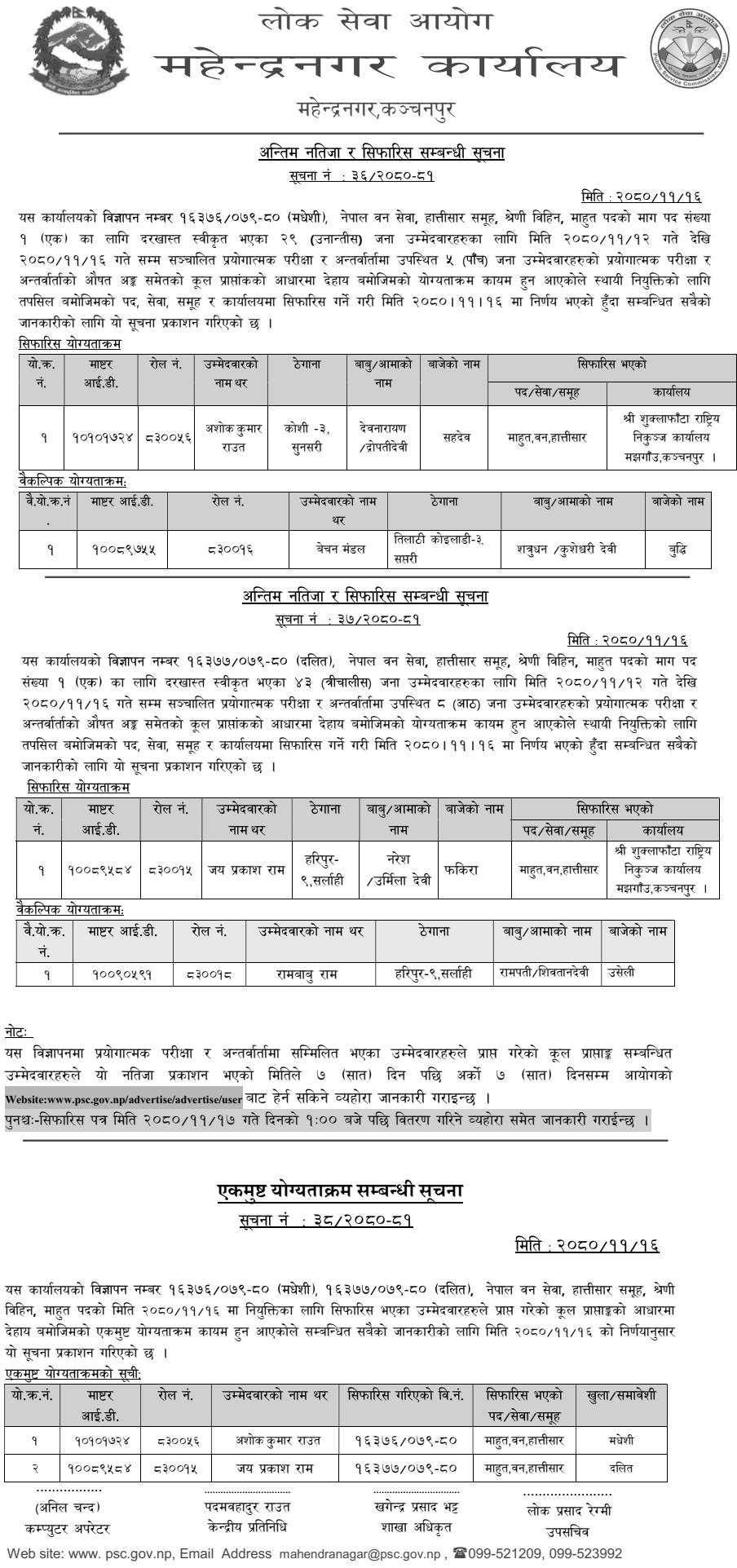 Lok Sewa Aayog Mahendranagar Final Result of Mahut Post