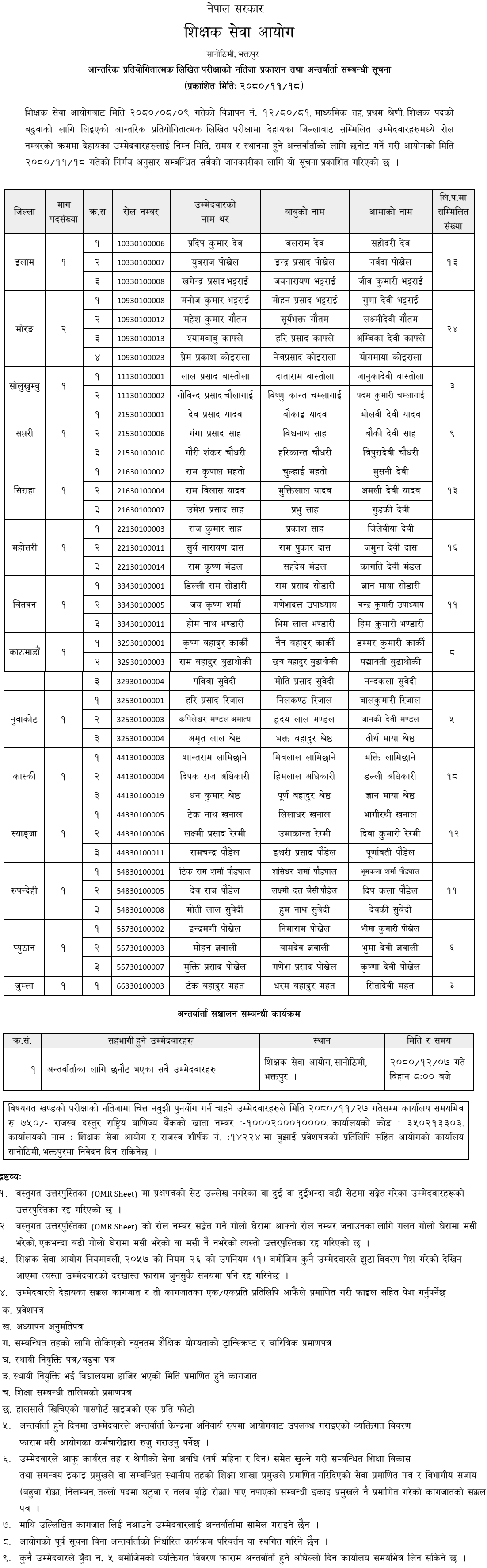 Teacher Service Commission (TSC) Secondary Level Teacher Promotion Exams Result