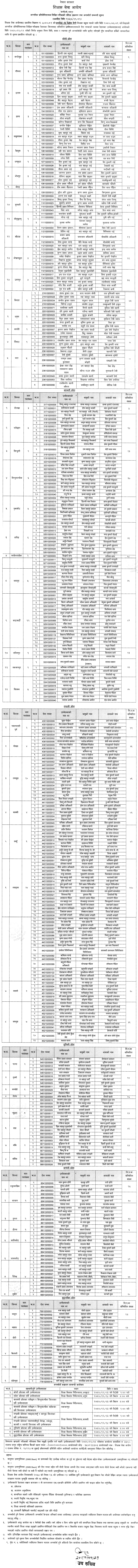 TSC Published Primary Level Written Exam Result (Internal) for All Provinces