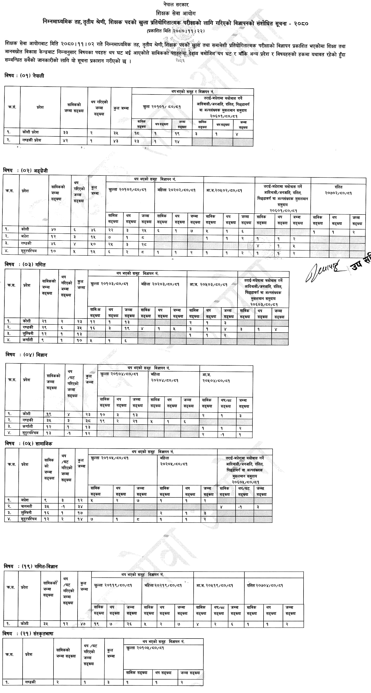 TSC Revised Vacancy Advertisement of Lower Secondary Level Teacher 2080