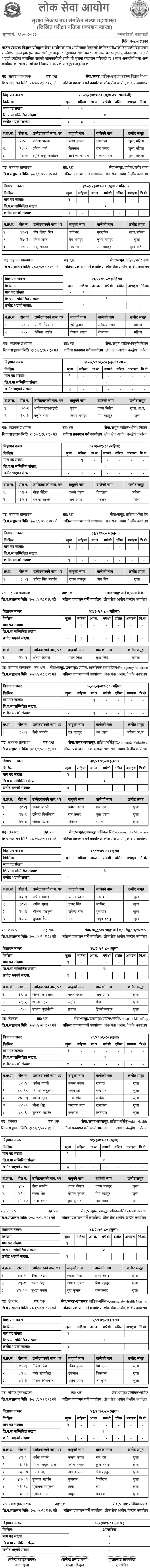 Patan Academy of Health Sciences Service Commission Written Exam Result of 9th Level