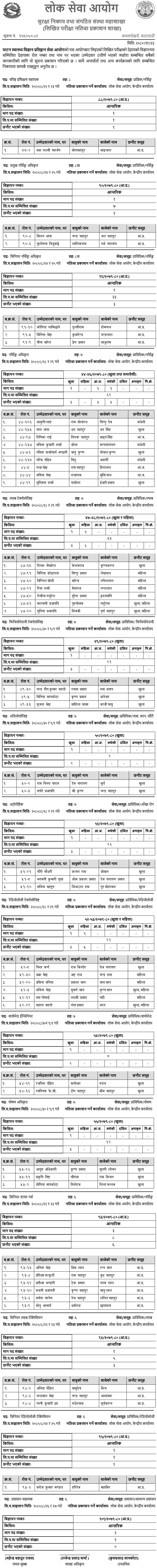 Patan Academy of Health Sciences Written Exam Result of 6th Level to 8th Level Various Positions