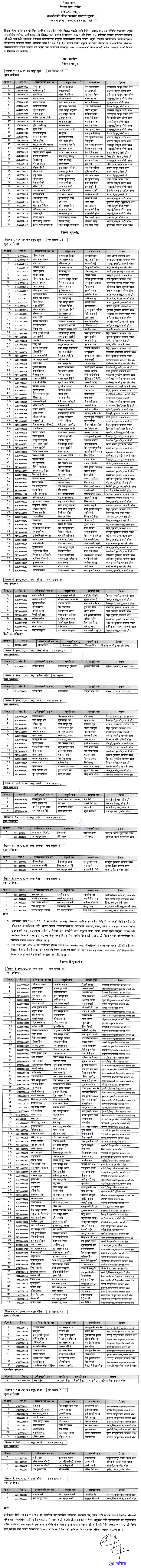 TSC Primary Level Teacher (Internal) Final Result of Tehrathum, Nuwakot and Sindhupalchok