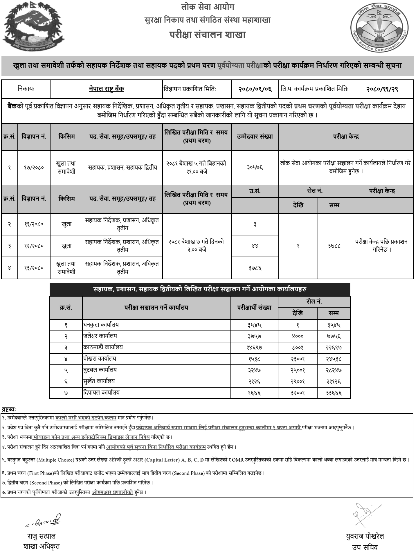 Nepal Rastra Bank Written Exam Program of Various Positions 2080