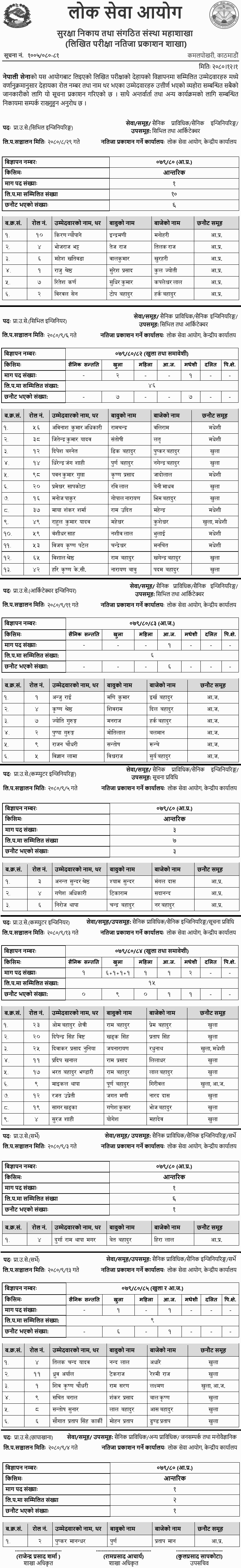 Nepal Army Written Exam Result of Prabidhik Upa Senani Posts