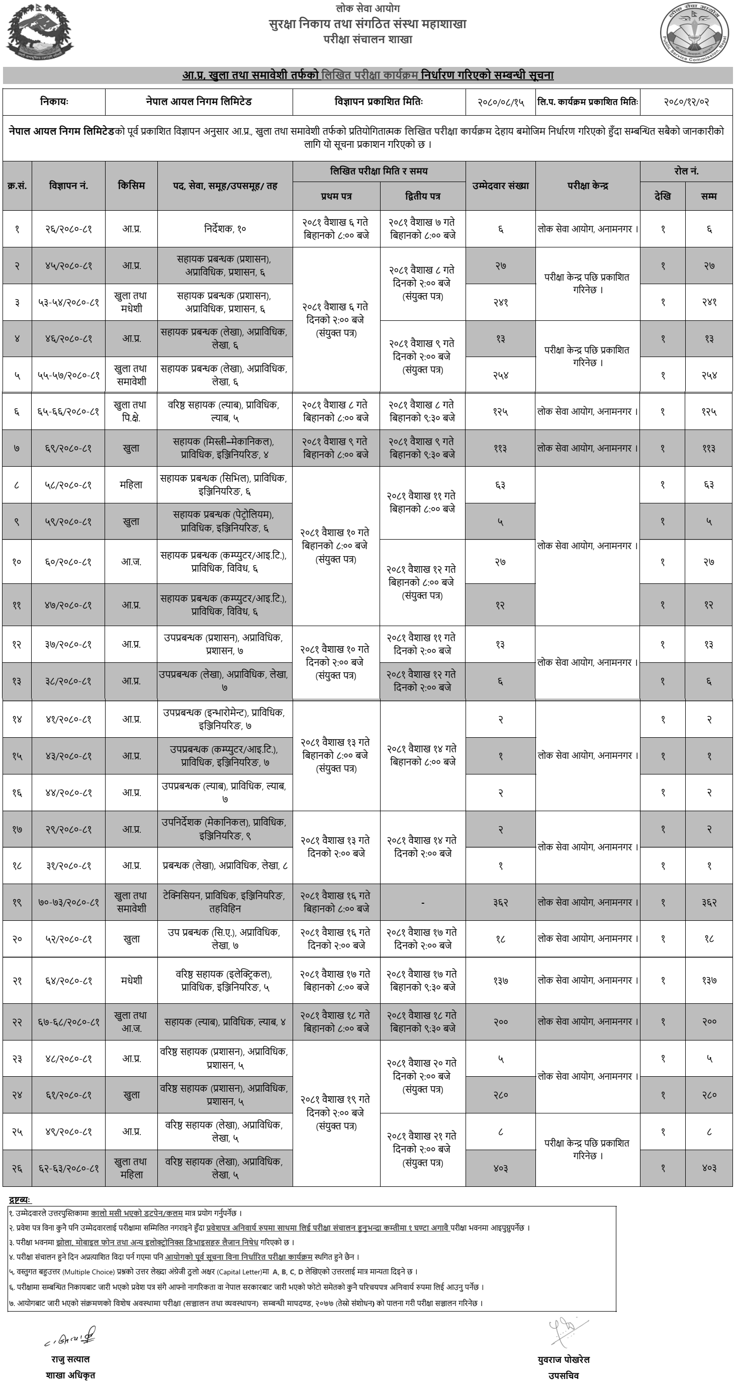 Nepal Oil Corporation (NOC) Written Exam Schedule for Various Positions 2080