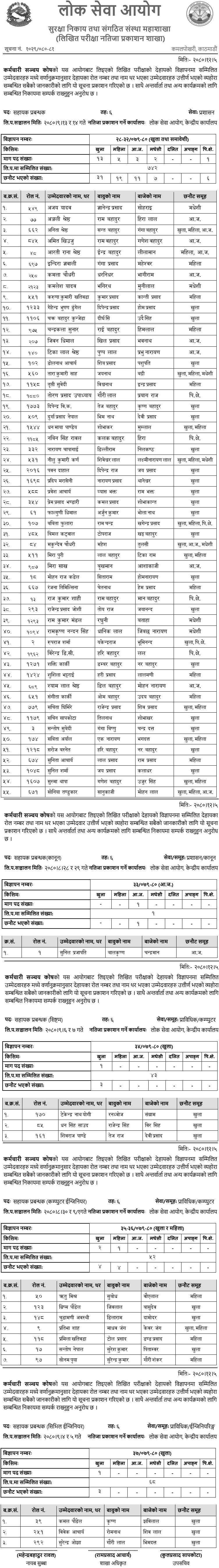 Employee Provident Fund Written Exam Result of 6th Level Assistant Manager