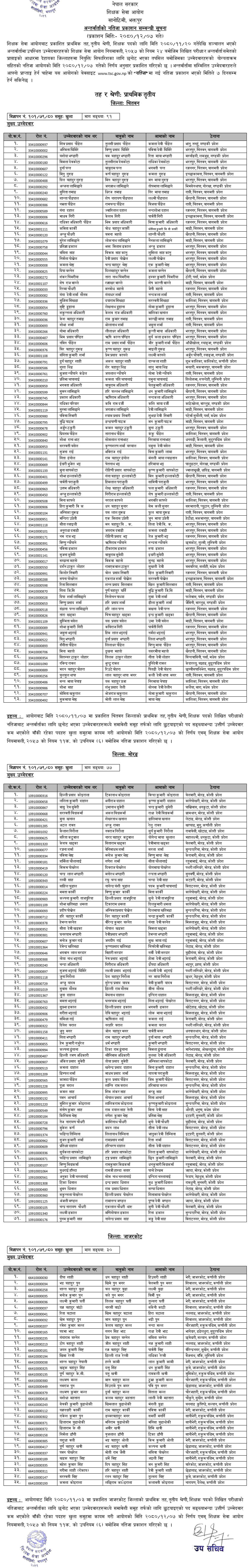 TSC Primary Level Teacher (Internal) Final Result of Morang, Chitwan and Jajarkot 2080