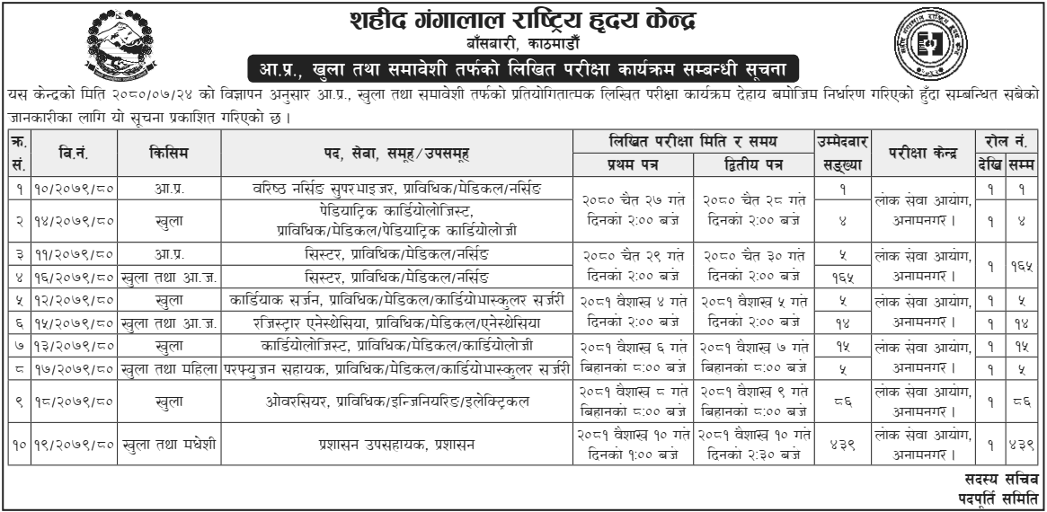 Shahid Gangalal National Heart Centre Written Exam Program of Various Positions 2080