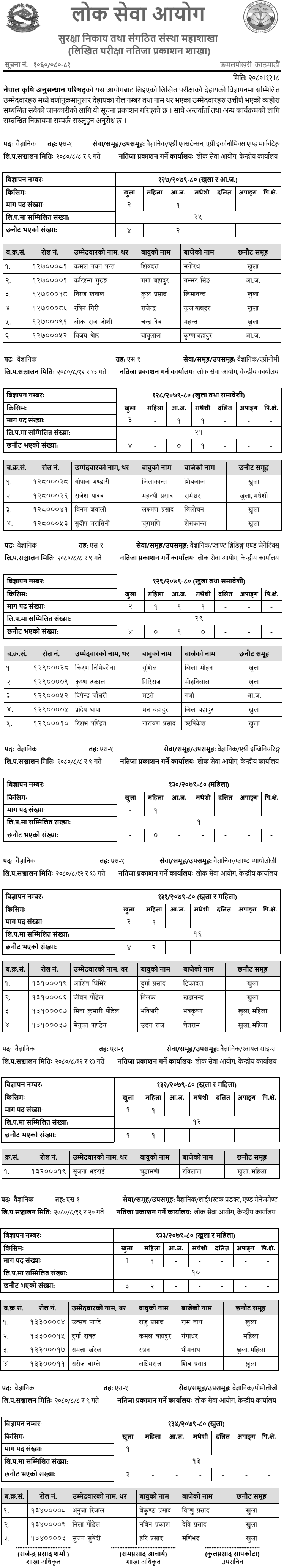 Nepal Agricultural Research Council Announces Written Exam Results of Various Scientist