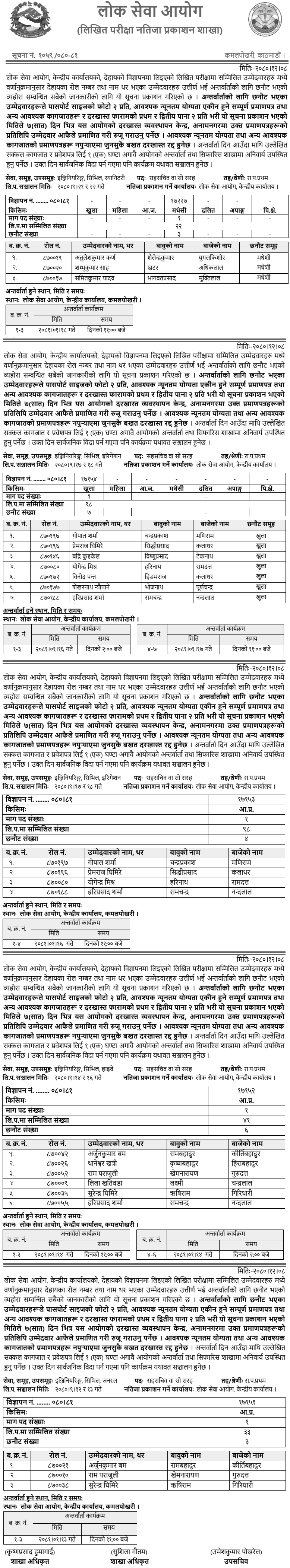 Lok Sewa Aayog Written Exam Result of Saha Sachiv (Technical)