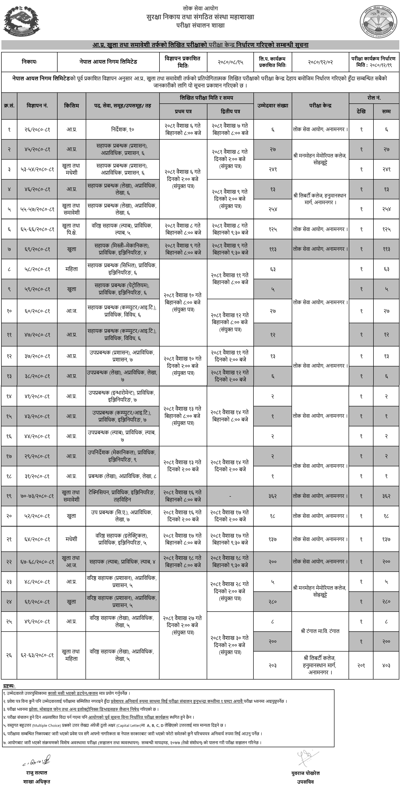 Nepal Oil Corporation Written Exam Center for Various Positions
