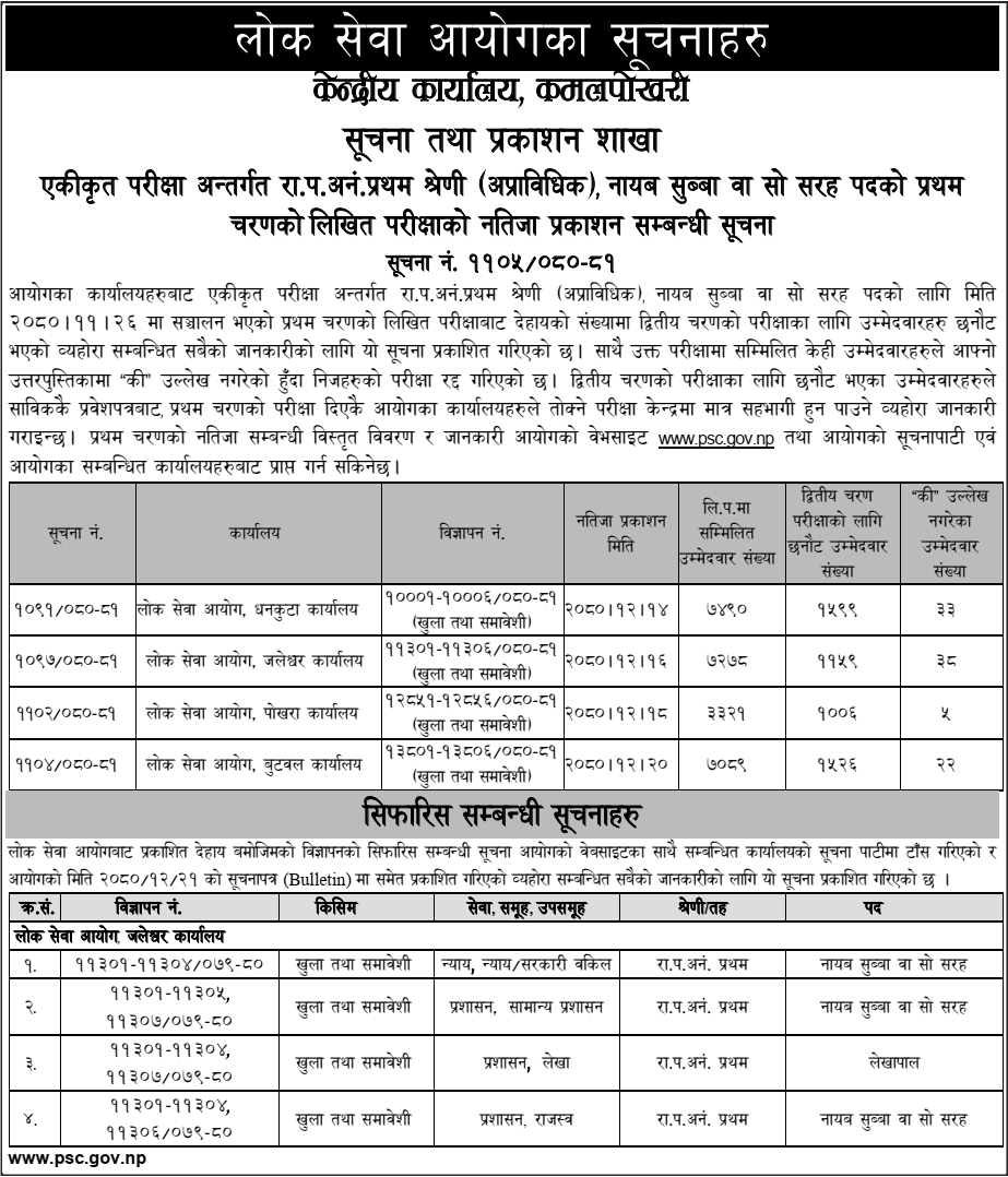 Lok Sewa Aayog Weekly Notices 2080 Chaitra 21