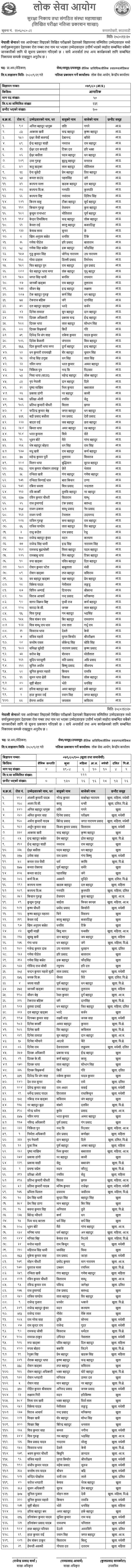 Nepal Army Prabidhik Amaldar Medical Post Written Exam Result
