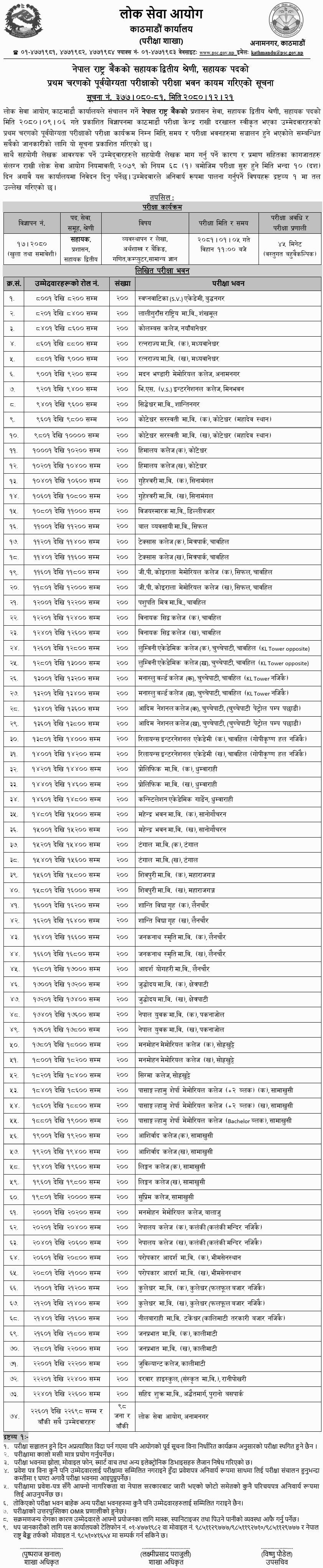 Nepal Rastra Bank Written Exam Center for Assistant II in Kathmandu