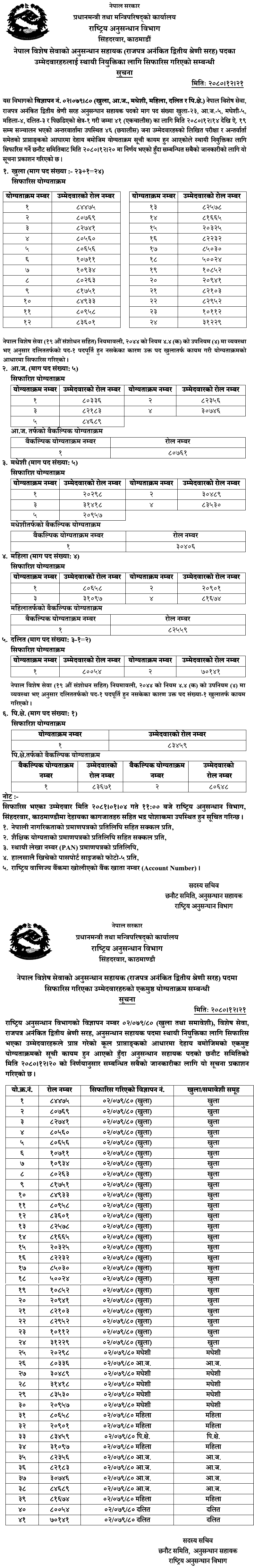 Rastriya Anusandhan Bibhag Final Result of Anusandhan Sahayak Post