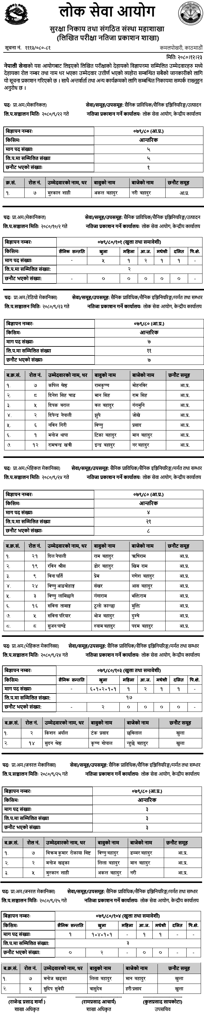 Nepal Army Written Exam Result of Prabidhik Amaldar Posts