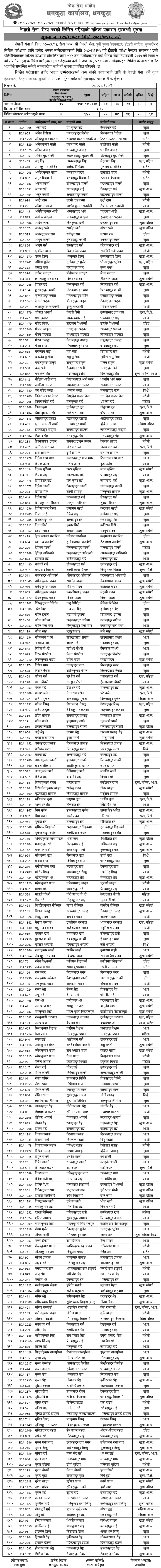 Nepal Army Sainya Post Written Exam Result of Itahari, Sunsari