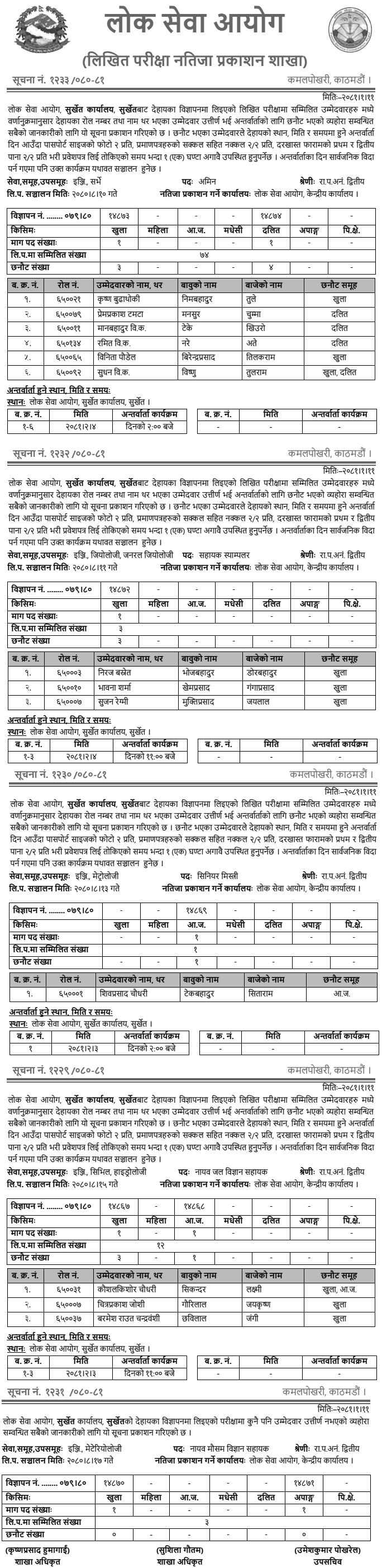 Lok Sewa Aayog Surkhet Written Exam Result of Various Prabidhik Kharidar Post