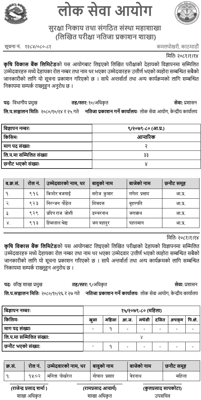 Krishi Bikas Bank Limited Written Exam Result of Departmental Head (Officer)