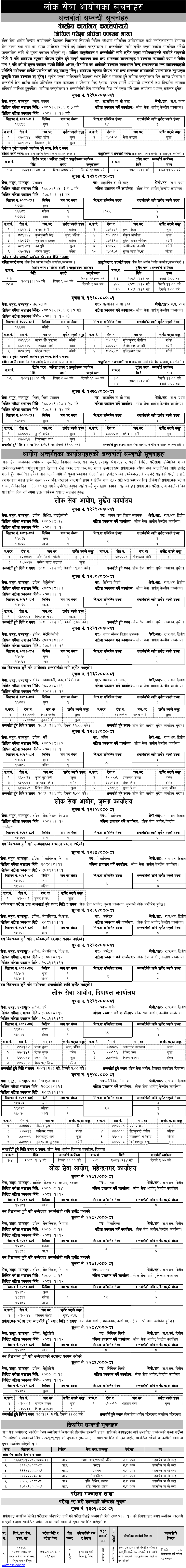 Lok Sewa Aayog Weekly Notices 2081 Baishakh 19