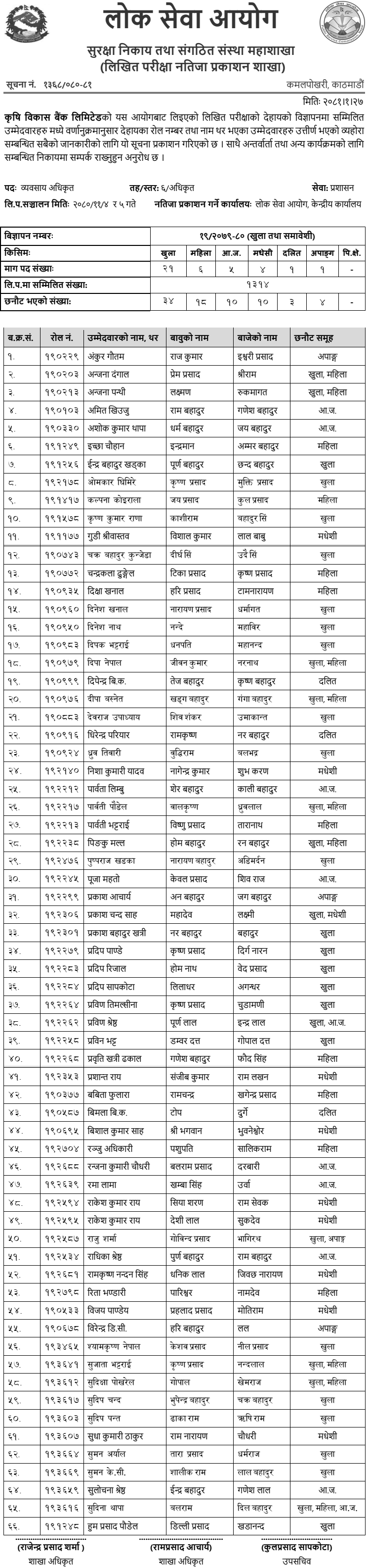 Krishi Bikas Bank Limited Written Exam Result of Business Officer