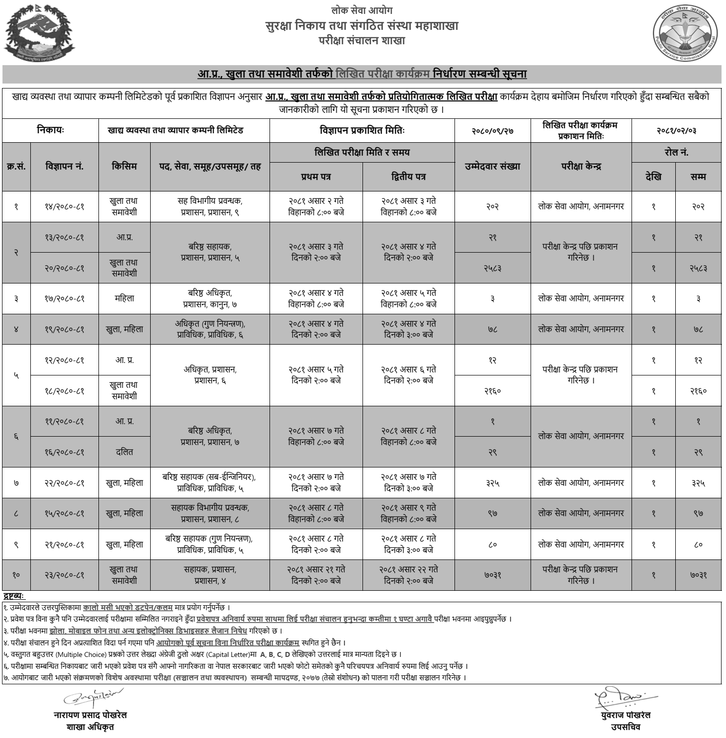Khadhya Byabasthapan Tatha Byapar Company Limited Written Exam Schedule 2081